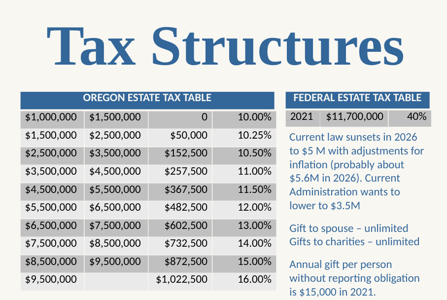 oregon estate tax structure